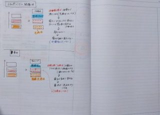 岡野の化学ノート20230208-1
